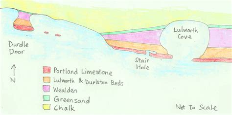 Concordant geology at Lulworth Cove, Dorset by phil-compilation on DeviantArt