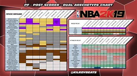 Nba 2K19 Badges Spreadsheet Google Spreadshee nba 2k19 archetype badge ...