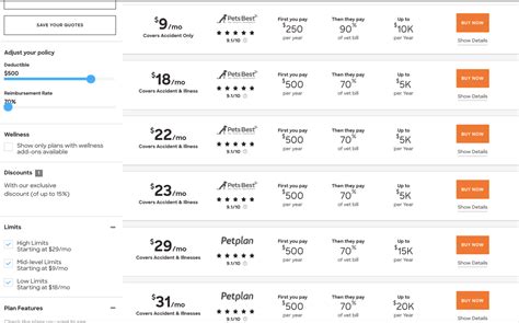 Best and Worst Sites to Compare Pet Insurance 2021