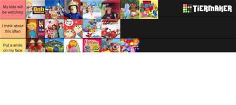 CBeebies Shows (2000s) Tier List (Community Rankings) - TierMaker