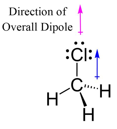 CH3Cl Polar or Nonpolar - Chemistry Steps