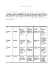 Abrahamic Covenant Chart-2.docx - Abrahamic Covenant Chart This chart reflects the Abrahamic ...