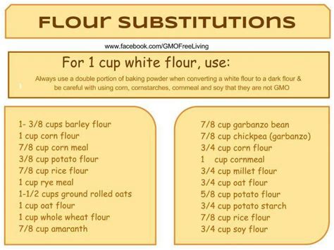 substitution chart for flour | Flour substitute, Low sugar baking ...