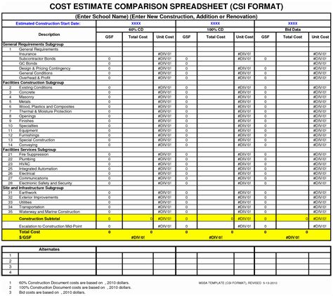 Construction Cost Estimate Vs Actual Spreadsheet — db-excel.com