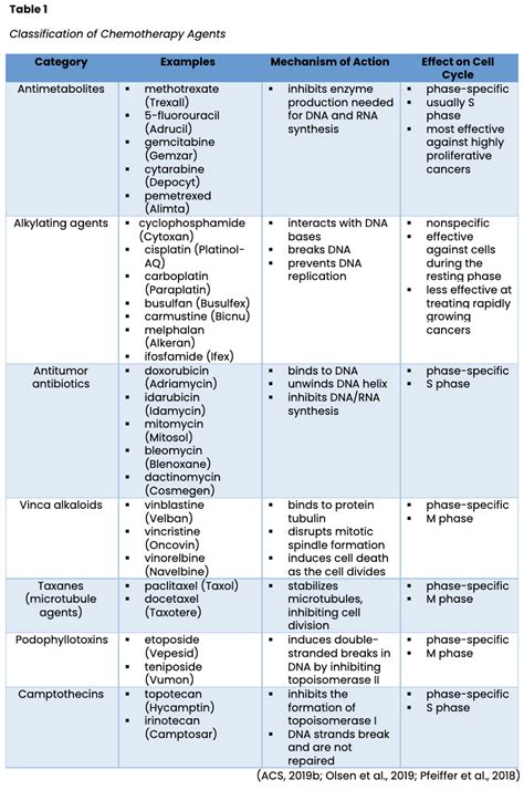 Oncology Nursing CE Course Part 2 | NursingCE