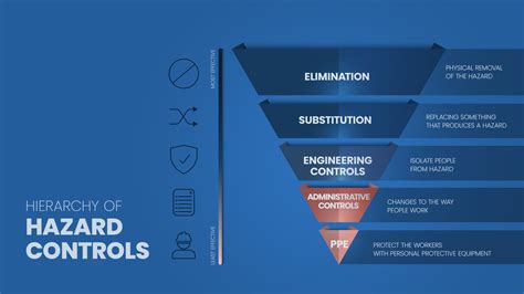 Hierarchy of Hazard Controls infographic template has 5 steps to ...