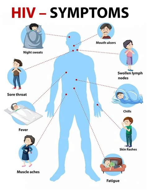 HIV Non-reactive: Meaning of HIV Test Results | Learn from doctor