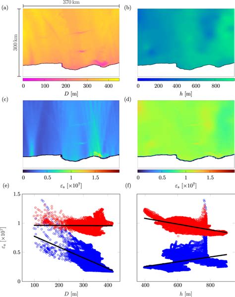 (a) Ross Ice Shelf (RIS) thickness map. (b) Seabed depth beneath the ...