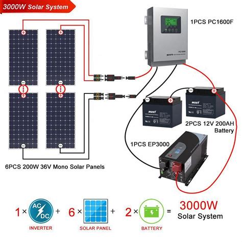 3KW Solar Power System #solarpanels,solarenergy,solarpower ...