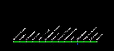 Los Angeles Metro Rail > Metro Green Line