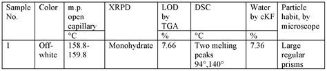 DETOMIDINE « New Drug Approvals