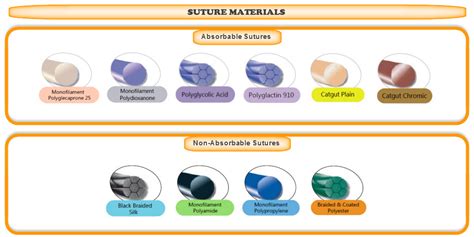 Absorbable Sutures Online | www.aikicai.org