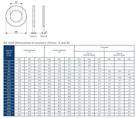 Metric Washer Chart: A Visual Reference of Charts | Chart Master