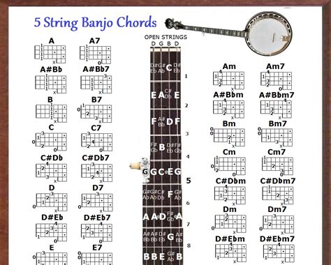 5 STRING BANJO CHORDS CHART | eBay