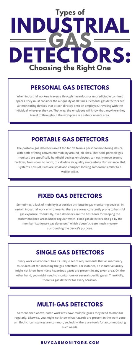 Types of Industrial Gas Detectors: Choosing the Right One - TG Technical Services