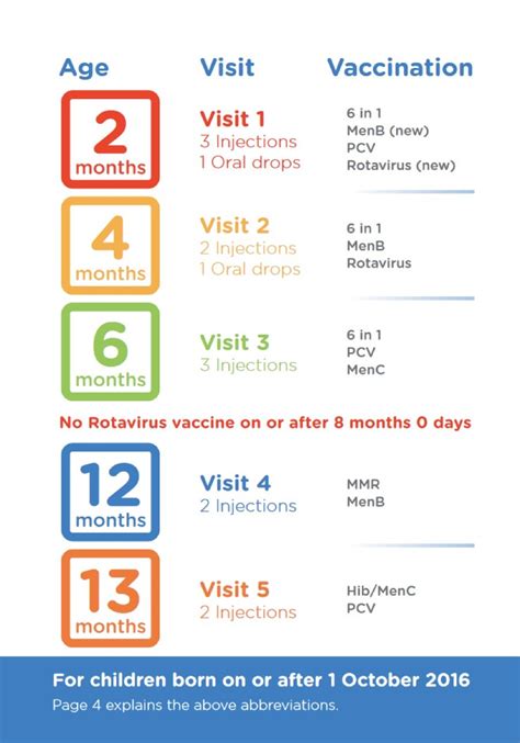 Childhood Immunisations – Knock Medical Centre