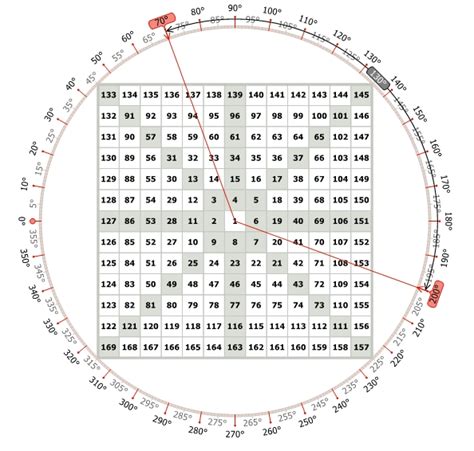 Gann Angles - GannZilla