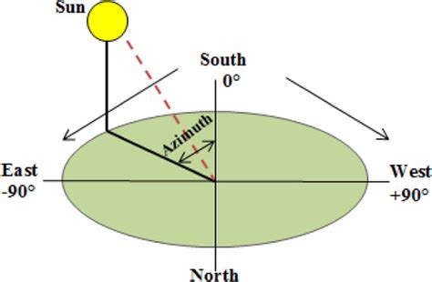 WHAT IS THE AVERAGE SOLAR PANEL OUTPUT PER DAY? (COMPLETE BREAKDOWN ...