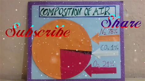 Chemical Makeup Of Air Pie Chart - Mugeek Vidalondon