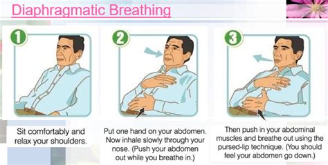 Relaxing breathing techniques copd as in breathing zone - serreblaster