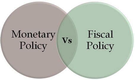 Difference Between Fiscal Policy and Monetary Policy (with Comparison ...