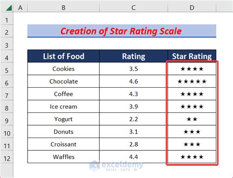 How to Create a Rating Scale in Excel (4 Easy Ways) - ExcelDemy