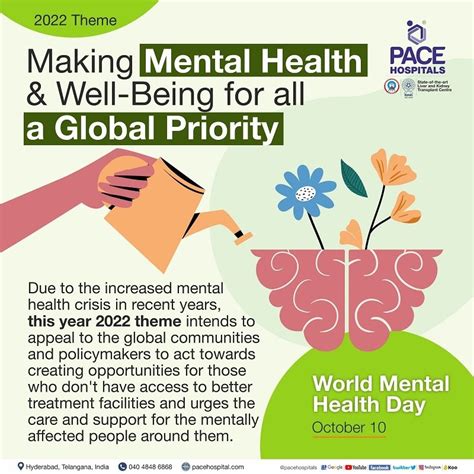 World Mental Health Day, 10 October 2022 - Theme & Importance