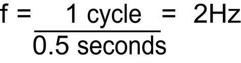 ANALOG BANDWIDTH BASICS – Wavelength Electronics