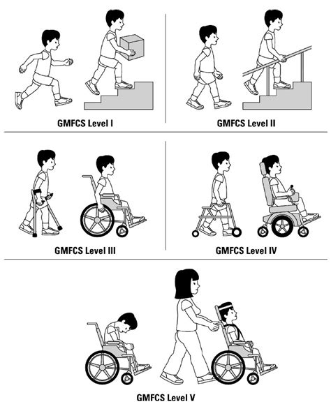 Tone Reducing Medications and other clinical CP resources