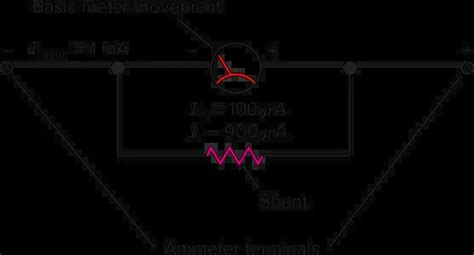 Understanding Analog Ammeters: Types, Operation, and Applications