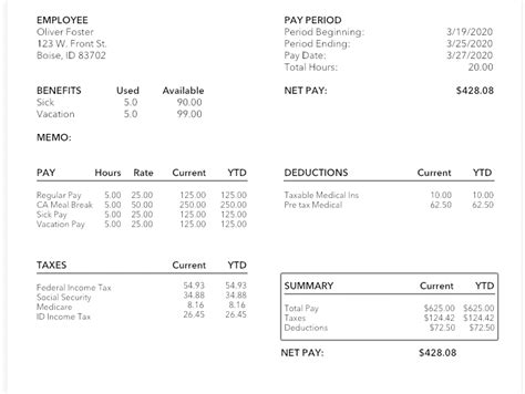 What Is A Pay Stub & What Should It Include? – Forbes Advisor