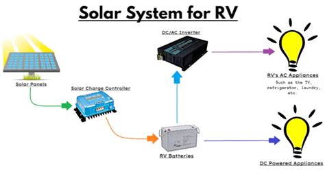 PWM vs MPPT Solar Charge Controller - Sunvival Guide