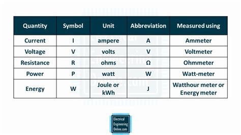 5 Basic Electrical Engineering Properties and Quantities - Electrical ...