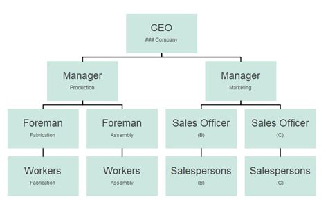 What Is An Organizational Chart