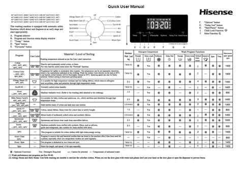 Hisense WFQA Washing Machine User Manual and Support