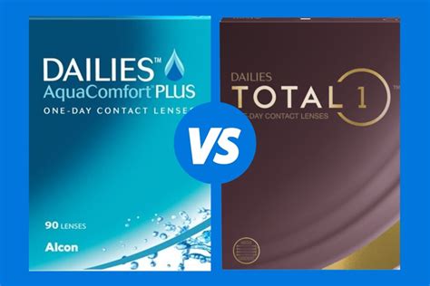 DAILIES AquaComfort Plus vs DAILIES TOTAL1