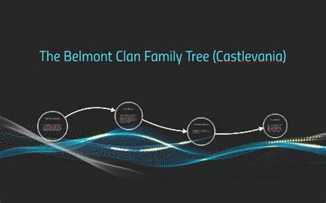 The Belmont Clan Family Tree (Castlevania) by Tyrus Belmont on Prezi