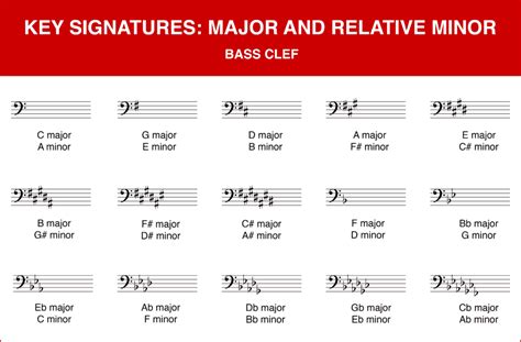 Chart Of Key Signatures