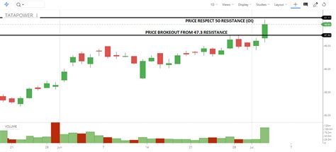 Option Chain Analysis in Trading - Dot Net Tutorials