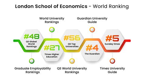 London School of Economics Ranking, Courses, Fee