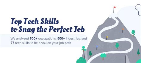 Top Tech Skills for Every Job: Analysis of 900+ Careers