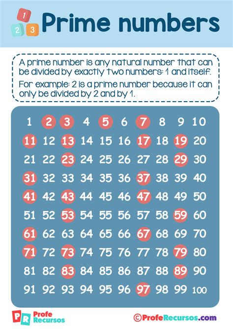 What Are Prime Numbers