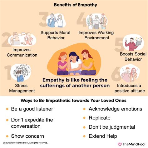 What is Empathy - All You Need to Know | TheMindFool