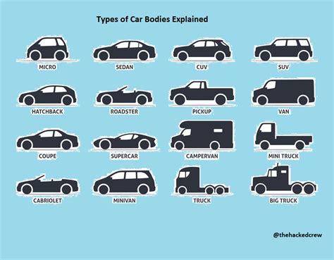 Every Car Body Shapes Explained - Basic Car Body Types