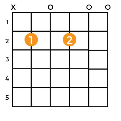 Bm Chord – B Minor Guitar Chord for Beginners (EASY) - Music Grotto