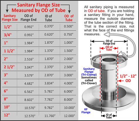 Sanitary Tri Clamp Dimensions