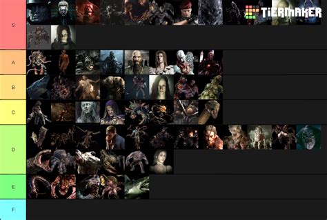 https://tiermaker.com/create/resident-evil-bosses-359187 Resident evil ...