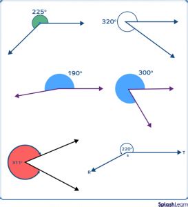 Reflex Angle - Definition, Diagram, Examples, Facts, How to Draw