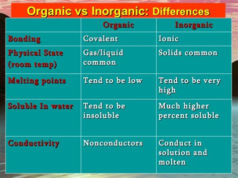 Which of the Following Molecules Is an Inorganic Molecule - Sydney-has-Richards