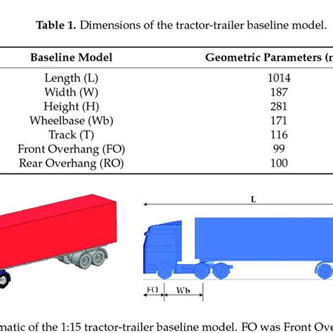 Tractor Trailer Size Chart